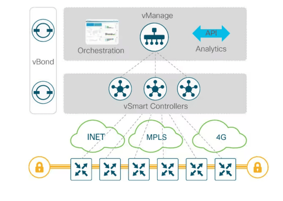 https://wp.arcticstream.ro/wp-content/uploads/2023/07/sdwan_1_e2aa21218e.png