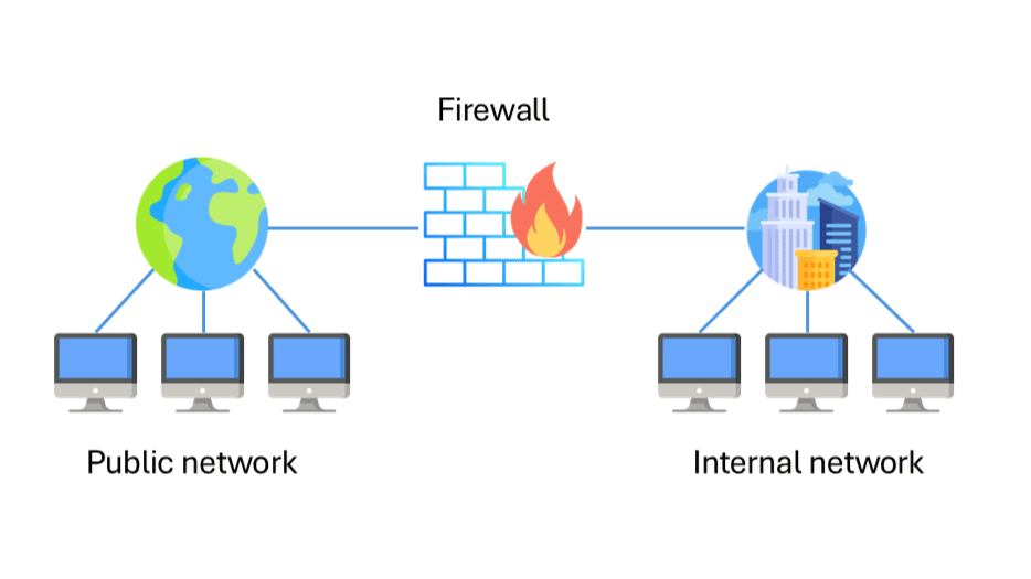 https://wp.arcticstream.ro/wp-content/uploads/2024/10/Firewall_eng.png