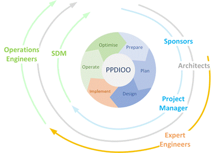 https://wp.arcticstream.ro/wp-content/uploads/2024/10/IT-Architect-AST-system-lifecycle.gif