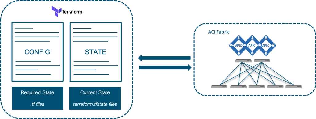 https://wp.arcticstream.ro/wp-content/uploads/2024/12/terraform.png